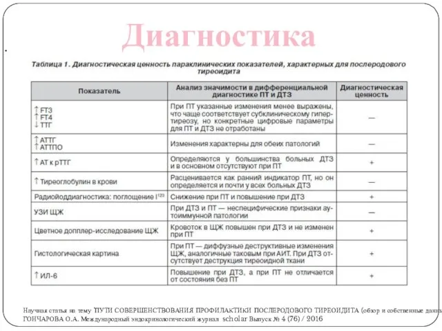 . Диагностика Научная статья на тему 'ПУТИ СОВЕРШЕНСТВОВАНИЯ ПРОФИЛАКТИКИ ПОСЛЕРОДОВОГО ТИРЕОИДИТА (обзор