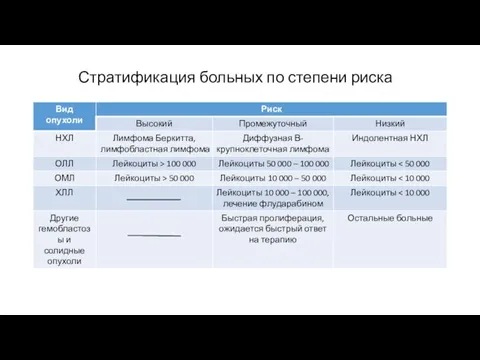 Стратификация больных по степени риска