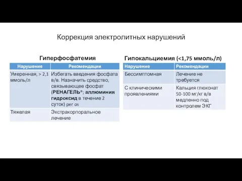 Коррекция электролитных нарушений Гиперфосфатемия Гипокальциемия (