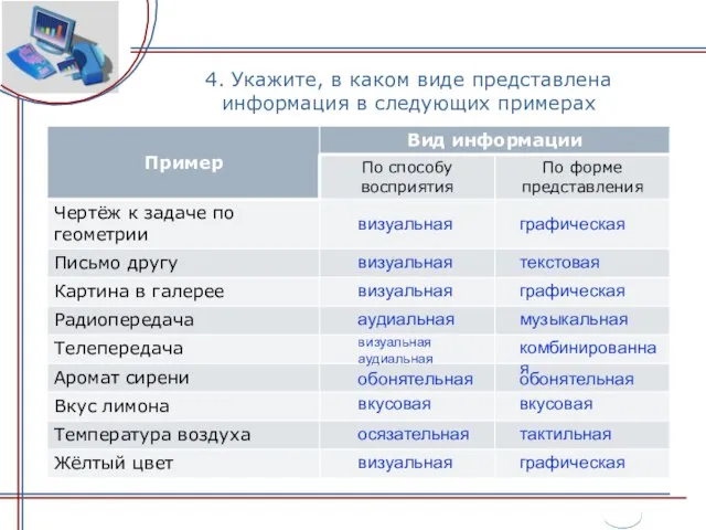 4. Укажите, в каком виде представлена информация в следующих примерах визуальная графическая