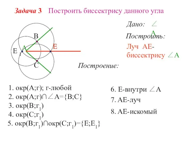 Задача 3 Построить биссектрису данного угла Дано: ∠А Построить: Построение: А 1.