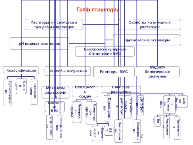 Граф структуры