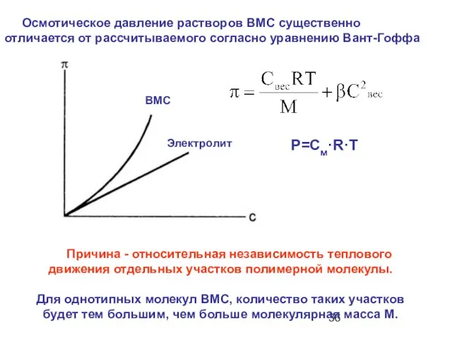 Осмотическое давление растворов ВМС существенно отличается от рассчитываемого согласно уравнению Вант-Гоффа Причина