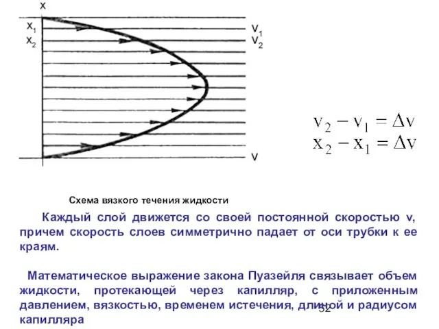 Каждый слой движется со своей постоянной скоростью v, причем скорость слоев симметрично