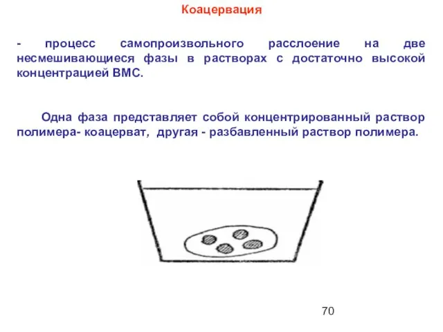 Коацервация - процесс самопроизвольного расслоение на две несмешивающиеся фазы в растворах с