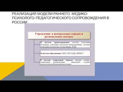 РЕАЛИЗАЦИЯ МОДЕЛИ РАННЕГО МЕДИКО-ПСИХОЛОГО-ПЕДАГОГИЧЕСКОГО СОПРОВОЖДЕНИЯ В РОССИИ