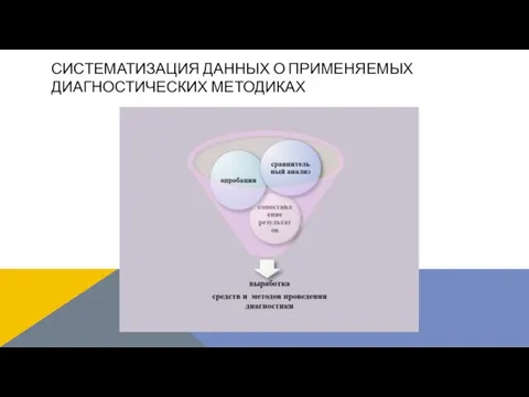 СИСТЕМАТИЗАЦИЯ ДАННЫХ О ПРИМЕНЯЕМЫХ ДИАГНОСТИЧЕСКИХ МЕТОДИКАХ