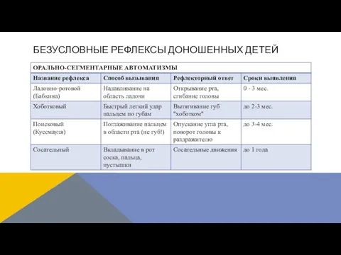 БЕЗУСЛОВНЫЕ РЕФЛЕКСЫ ДОНОШЕННЫХ ДЕТЕЙ