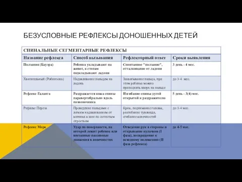 БЕЗУСЛОВНЫЕ РЕФЛЕКСЫ ДОНОШЕННЫХ ДЕТЕЙ