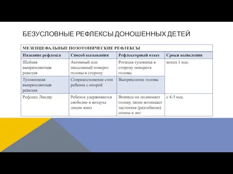 БЕЗУСЛОВНЫЕ РЕФЛЕКСЫ ДОНОШЕННЫХ ДЕТЕЙ