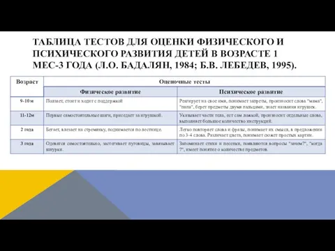 ТАБЛИЦА ТЕСТОВ ДЛЯ ОЦЕНКИ ФИЗИЧЕСКОГО И ПСИХИЧЕСКОГО РАЗВИТИЯ ДЕТЕЙ В ВОЗРАСТЕ 1