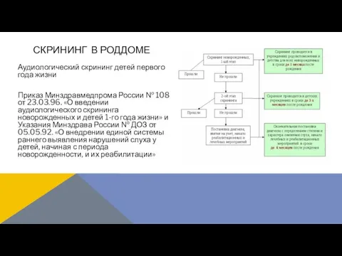 СКРИНИНГ В РОДДОМЕ Аудиологический скрининг детей первого года жизни Приказ Минздравмедпрома России