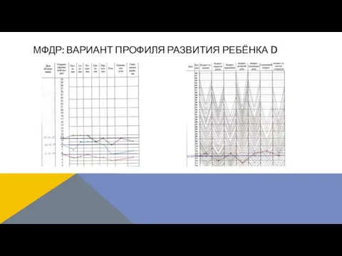 МФДР: ВАРИАНТ ПРОФИЛЯ РАЗВИТИЯ РЕБЁНКА D