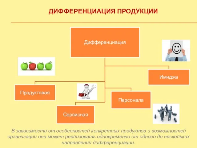 ДИФФЕРЕНЦИАЦИЯ ПРОДУКЦИИ В зависимости от особенностей конкретных продуктов и возможностей организации она