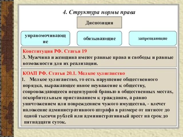 4. Структура нормы права Диспозиция управомочивающие запрещающие обязывающие Конституция РФ. Статья 19