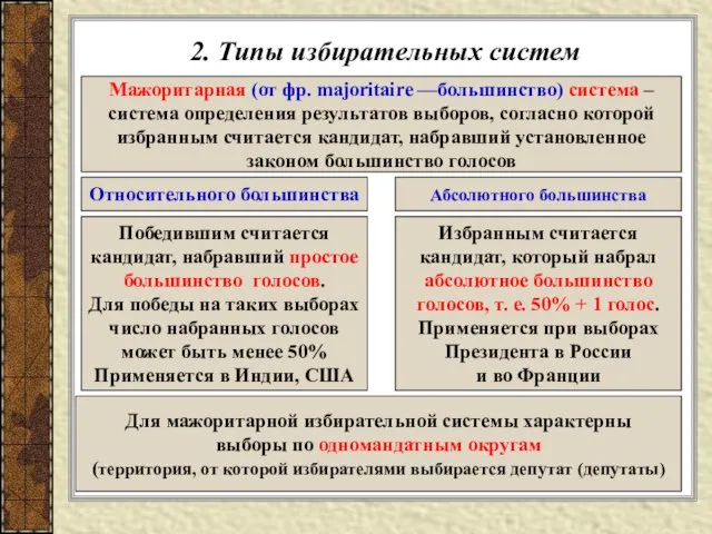 2. Типы избирательных систем Мажоритарная (от фр. majoritaire —большинство) система – система