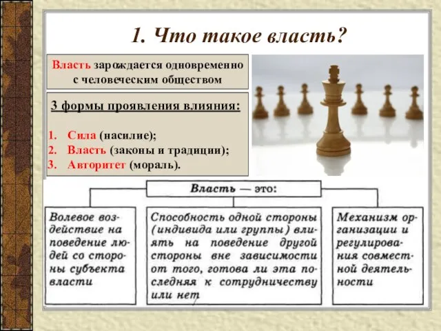 1. Что такое власть? Власть зарождается одновременно с человеческим обществом 3 формы