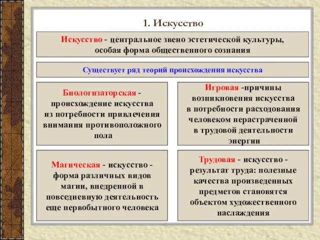 1. Искусство Искусство - центральное звено эстетической культуры, особая форма общественного сознания