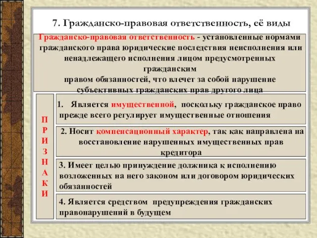 7. Гражданско-правовая ответственность, её виды Гражданско-правовая ответственность - установленные нормами гражданского права