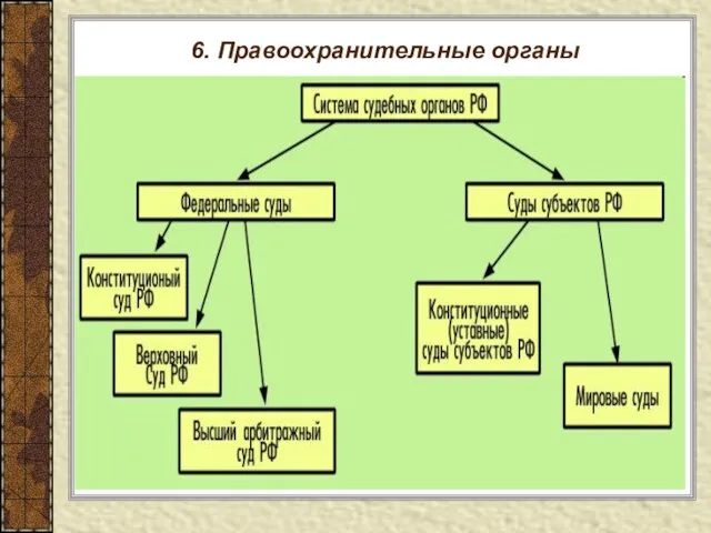 6. Правоохранительные органы