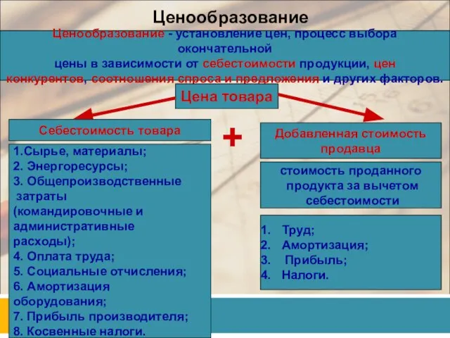 Ценообразование Ценообразование - установление цен, процесс выбора окончательной цены в зависимости от