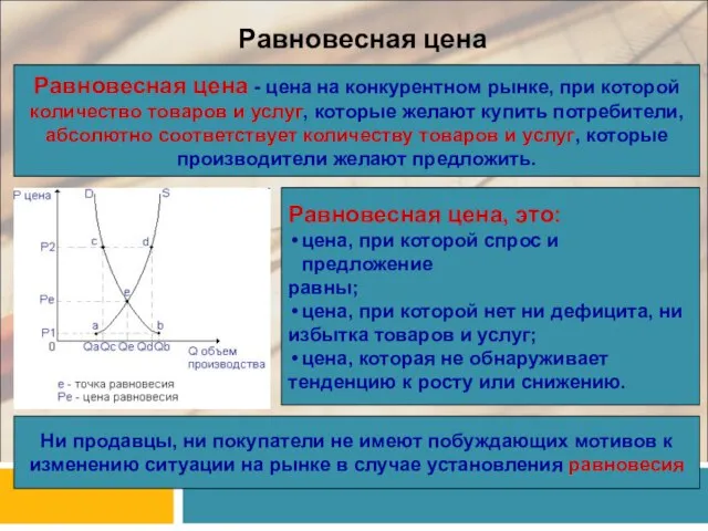 Равновесная цена Равновесная цена - цена на конкурентном рынке, при которой количество