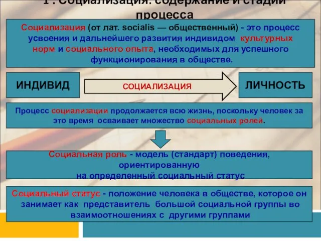 1 . Социализация: содержание и стадии процесса Социализация (от лат. socialis —