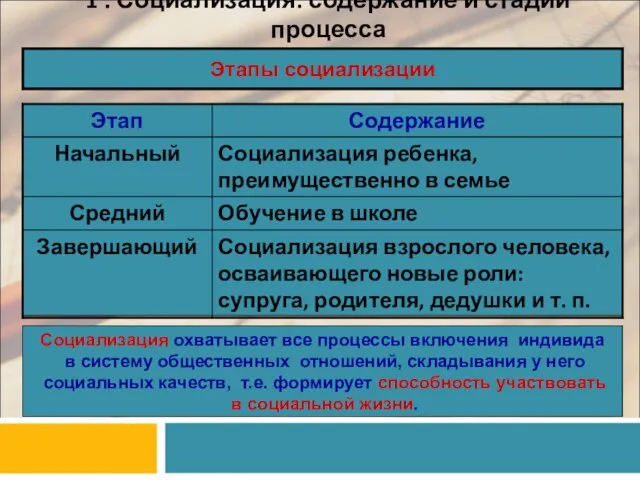 1 . Социализация: содержание и стадии процесса Этапы социализации Социализация охватывает все