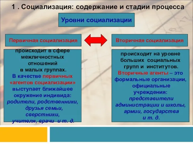 1 . Социализация: содержание и стадии процесса Уровни социализации Первичная социализация Вторичная