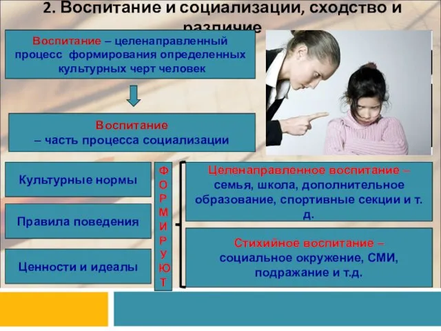 2. Воспитание и социализации, сходство и различие Воспитание – целенаправленный процесс формирования