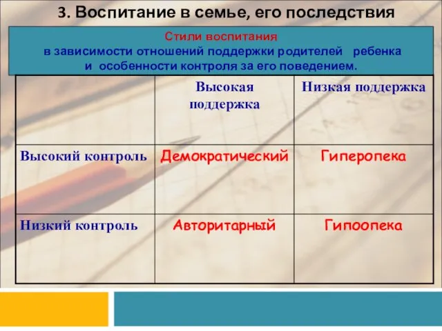 3. Воспитание в семье, его последствия Стили воспитания в зависимости отношений поддержки