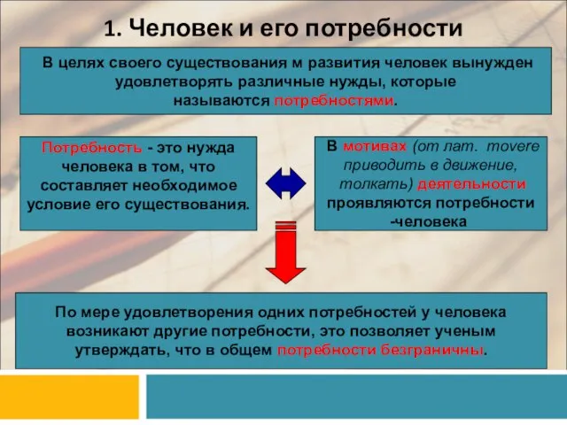 1. Человек и его потребности В целях своего существования м развития человек