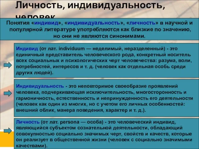 Личность, индивидуальность, человек Понятия «индивид», «индивидуальность», «личность» в научной и популярной литературе