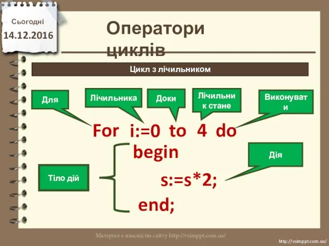 Сьогодні 14.12.2016 http://vsimppt.com.ua/ http://vsimppt.com.ua/ Цикл з лічильником Оператори циклів For i:=0 to