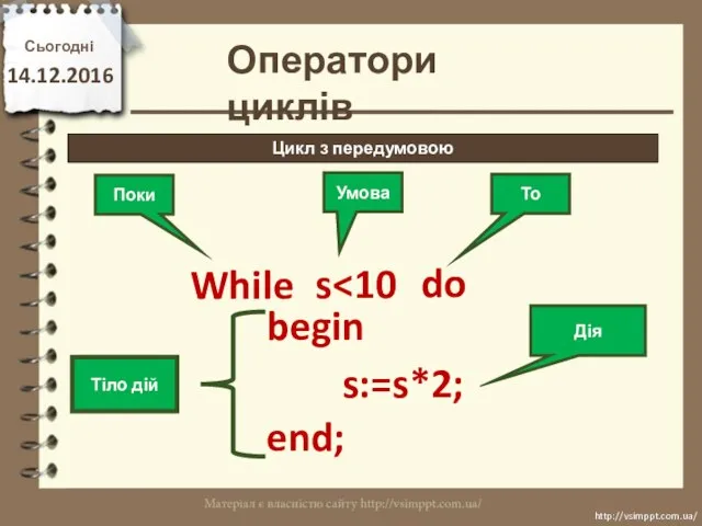 Сьогодні 14.12.2016 http://vsimppt.com.ua/ http://vsimppt.com.ua/ Цикл з передумовою Оператори циклів While Поки s