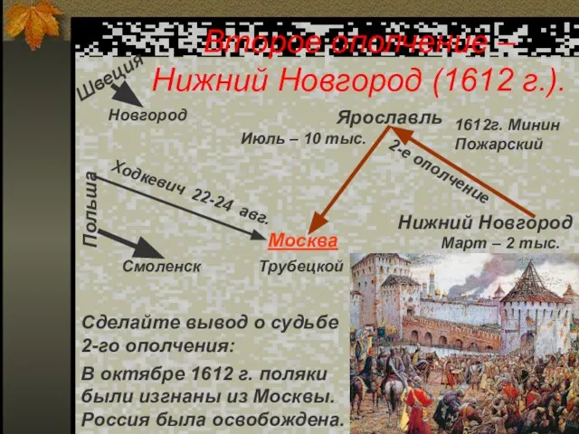 Второе ополчение – Нижний Новгород (1612 г.). В октябре 1612 г. поляки