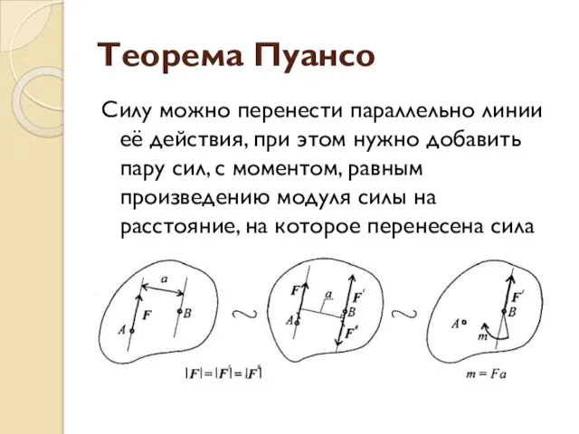 Теорема Пуансо Силу можно перенести параллельно линии её действия, при этом нужно