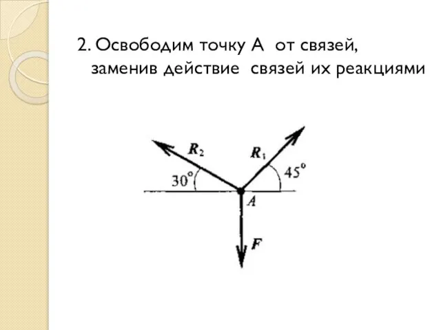 2. Освободим точку А от связей, заменив действие связей их реакциями