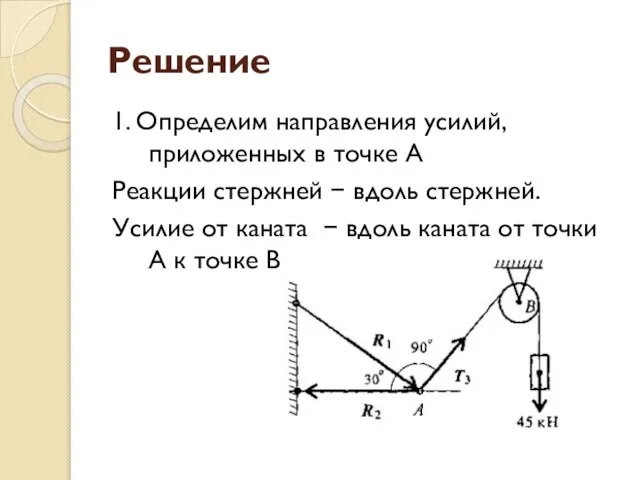 Решение 1. Определим направления усилий, приложенных в точке А Реакции стержней −