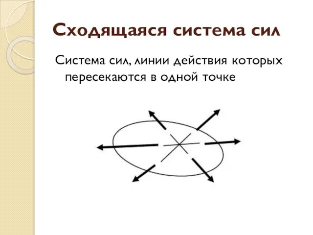 Сходящаяся система сил Система сил, линии действия которых пересекаются в одной точке