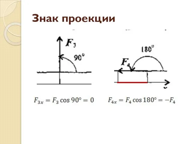 Знак проекции