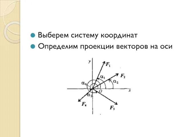 Выберем систему координат Определим проекции векторов на оси