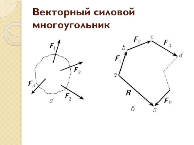 Векторный силовой многоугольник