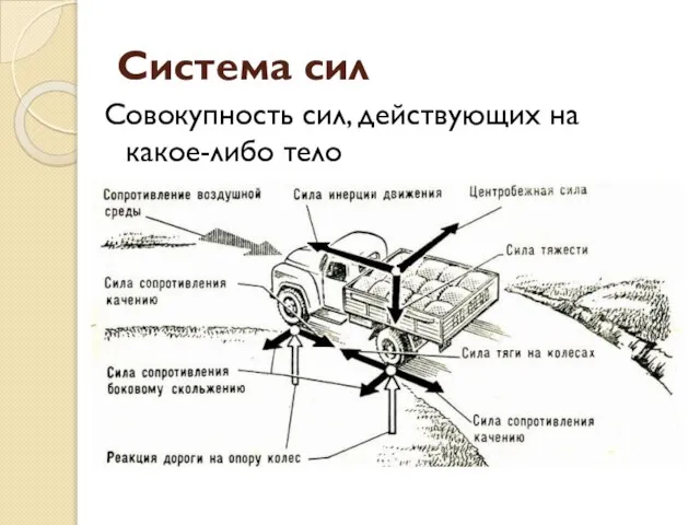 Система сил Совокупность сил, действующих на какое-либо тело