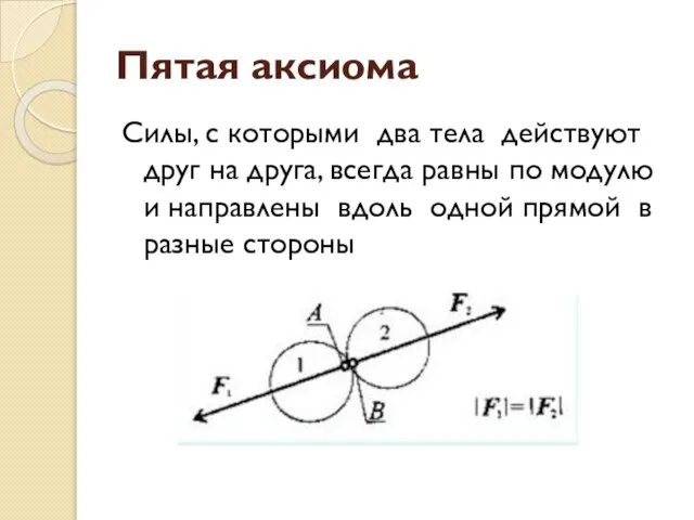 Пятая аксиома Силы, с которыми два тела действуют друг на друга, всегда