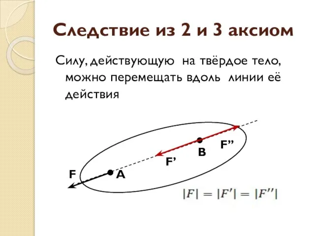 Следствие из 2 и 3 аксиом Силу, действующую на твёрдое тело, можно