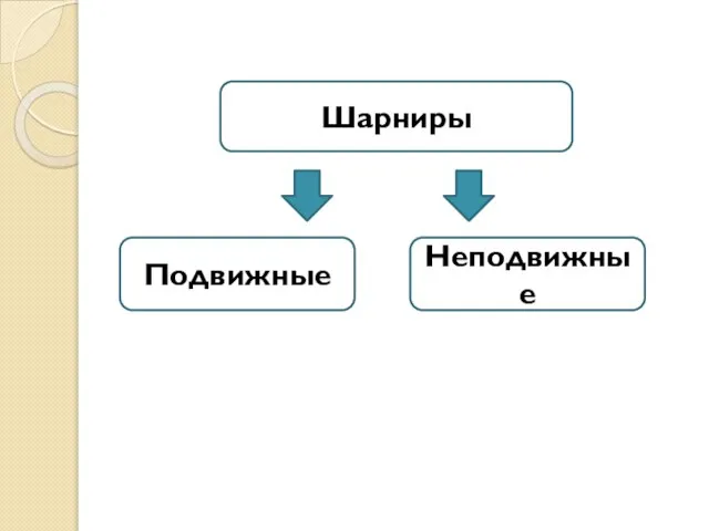 Шарниры Подвижные Неподвижные