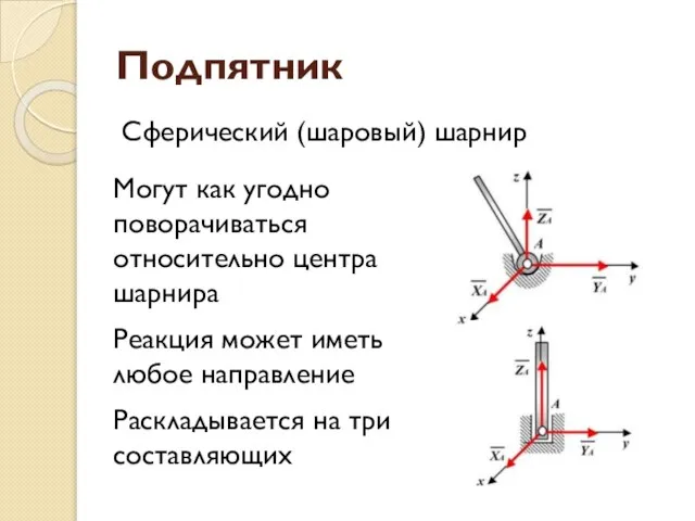 Подпятник Сферический (шаровый) шарнир Могут как угодно поворачиваться относительно центра шарнира Реакция