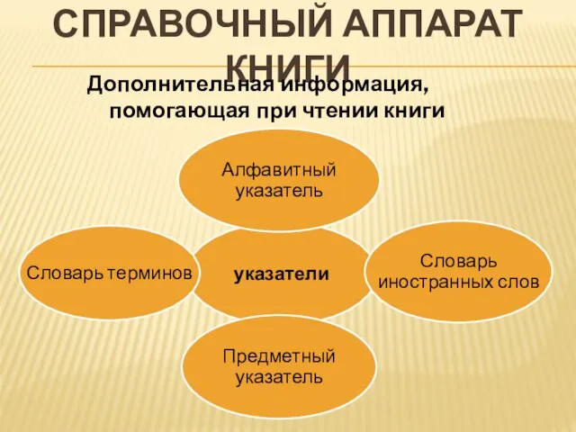 СПРАВОЧНЫЙ АППАРАТ КНИГИ Дополнительная информация, помогающая при чтении книги