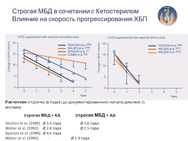 Расчетная отсрочка (в годах) до документированного начала диализа (5 мл/мин): строгая МБД